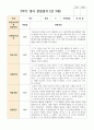 만 3세 18명 1학기2학기 유아관찰일지 24페이지