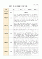 만 3세 18명 1학기2학기 유아관찰일지 25페이지