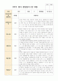 만 3세 18명 1학기2학기 유아관찰일지 27페이지