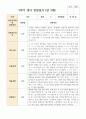 만 3세 18명 1학기2학기 유아관찰일지 28페이지