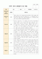 만 3세 18명 1학기2학기 유아관찰일지 29페이지