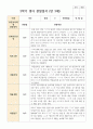 만 3세 18명 1학기2학기 유아관찰일지 30페이지