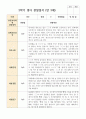 만 3세 18명 1학기2학기 유아관찰일지 32페이지