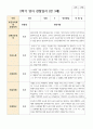 만 3세 18명 1학기2학기 유아관찰일지 33페이지