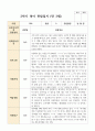 만 3세 18명 1학기2학기 유아관찰일지 34페이지
