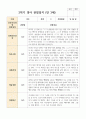 만 3세 18명 1학기2학기 유아관찰일지 35페이지