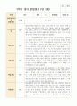 만 3세 18명 1학기2학기 유아관찰일지 36페이지