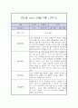 만5세 1년 관찰일지 / 1학기,2학기 총평 (일상과놀이 관찰일지,평가제) 1페이지