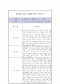 만5세 1년 관찰일지 / 1학기,2학기 총평 (일상과놀이 관찰일지,평가제) 2페이지
