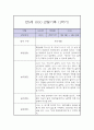 만5세 1년 관찰일지 / 1학기,2학기 총평 (일상과놀이 관찰일지,평가제) 3페이지