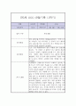 만5세 1년 관찰일지 / 1학기,2학기 총평 (일상과놀이 관찰일지,평가제) 4페이지