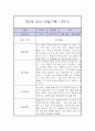 만5세 1년 관찰일지 / 1학기,2학기 총평 (일상과놀이 관찰일지,평가제) 5페이지