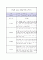 만5세 1년 관찰일지 / 1학기,2학기 총평 (일상과놀이 관찰일지,평가제) 7페이지