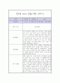 만5세 1년 관찰일지 / 1학기,2학기 총평 (일상과놀이 관찰일지,평가제) 8페이지