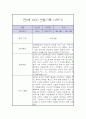 만5세 1년 관찰일지 / 1학기,2학기 총평 (일상과놀이 관찰일지,평가제) 10페이지