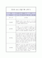 만5세 1년 관찰일지 / 1학기,2학기 총평 (일상과놀이 관찰일지,평가제) 15페이지