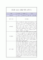 만5세 1년 관찰일지 / 1학기,2학기 총평 (일상과놀이 관찰일지,평가제) 18페이지