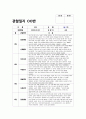 유아관찰일지 만5세 1년치 (3월~2월) : 어린이집 관찰일지 평가인증관찰일지 유아관찰일지 [일상생활, 신체활동, 의사소통, 자연탐구, 예술경험, 사회관계] 유아관찰일지 만5세 1년치 14페이지