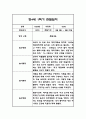만4세 1학기 관찰일지 및 총평 42Page 3페이지