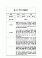 만4세 1학기 관찰일지 및 총평 42Page 10페이지