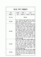 만4세 1학기 관찰일지 및 총평 42Page 11페이지