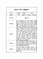 만4세 1학기 관찰일지 및 총평 42Page 15페이지