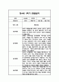 만4세 1학기 관찰일지 및 총평 42Page 21페이지