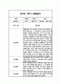 만4세 1학기 관찰일지 및 총평 42Page 37페이지