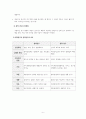 양적연구와 질적연구 비교 6페이지