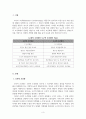 영유아교수방법론_학습이론 중 조작적 조건형성에서 강조하는 강화와 처벌의 의미에 대해 기술하고 각각의 구체적인 예를 찾아서 기술하세요 3페이지