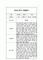 만4세 2학기 관찰일지 및 총평 42페이지 2페이지