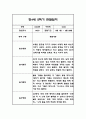 만4세 2학기 관찰일지 및 총평 42페이지 5페이지
