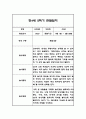 만4세 2학기 관찰일지 및 총평 42페이지 7페이지