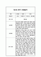 만4세 2학기 관찰일지 및 총평 42페이지 14페이지