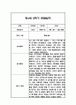 만4세 2학기 관찰일지 및 총평 42페이지 16페이지