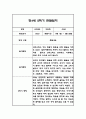 만4세 2학기 관찰일지 및 총평 42페이지 22페이지