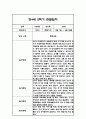 만4세 2학기 관찰일지 및 총평 42페이지 29페이지