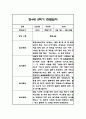 만4세 2학기 관찰일지 및 총평 42페이지 31페이지