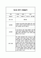 만4세 2학기 관찰일지 및 총평 42페이지 32페이지