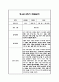 만4세 2학기 관찰일지 및 총평 42페이지 34페이지