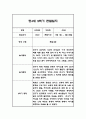 만4세 2학기 관찰일지 및 총평 42페이지 38페이지