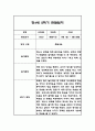 만4세 2학기 관찰일지 및 총평 42페이지 42페이지