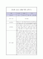만2세 2학기 놀이,일상 관찰일지 5페이지
