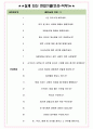 아이엠비씨 면접기출(최신)+꿀팁[최종합격!] +1000대기업 1차 직무면접 + 2차 임원면접 최종합격자 답안 4페이지