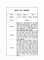 만5세 1학기 관찰일지 / 1학기 총평 21명 10페이지