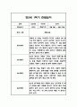만5세 1학기 관찰일지 / 1학기 총평 21명 17페이지