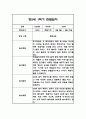 만5세 1학기 관찰일지 / 1학기 총평 21명 23페이지
