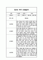 만5세 1학기 관찰일지 / 1학기 총평 21명 27페이지