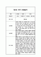 만5세 1학기 관찰일지 / 1학기 총평 21명 32페이지