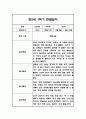 만5세 1학기 관찰일지 / 1학기 총평 21명 35페이지